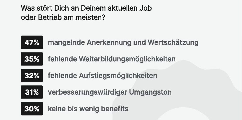 Mangelnde Anerkennung und fehlende Wertschätzung im Berufsalltag stört viele Handwerkerinnen und Handwerker. Bild: Hero