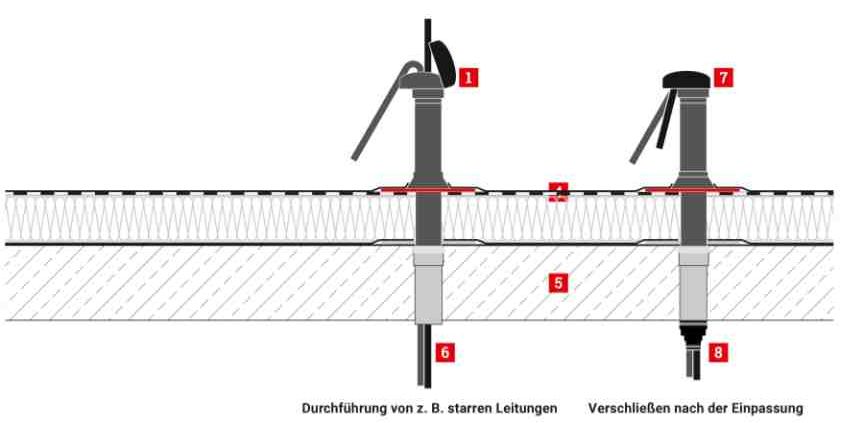 Zum Durchführen der Leitungen wird die Klappe geöffnet und die Leitungen können unkompliziert verlegt werden. Bild: Fleck