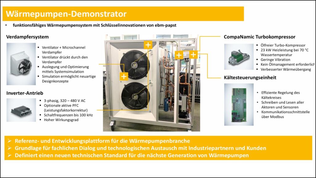Der Wärmepumpen-Demonstrator soll als Referenz- und Entwicklungsplattform für die Wärmepumpenbranche dienen. Bild: EBM-Papst