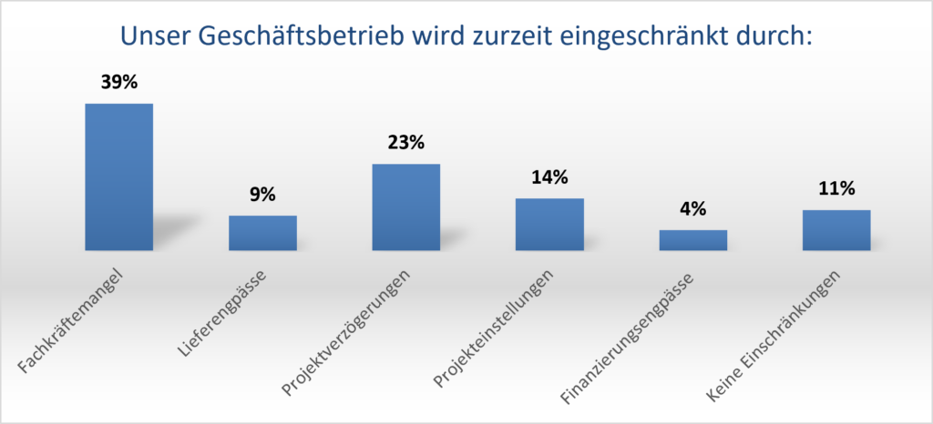 Einschränkungen des Geschäftsbetriebs. Bild: VDKF